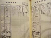 河川調査報告書 ： 第2回 自然環境保全基礎調査　岐阜県 1979