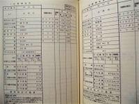 河川調査報告書 ： 第2回 自然環境保全基礎調査　長崎県 1979