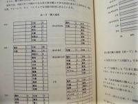 平成9年度 絶滅のおそれのある種の漢方薬利用の現状等に関する調査