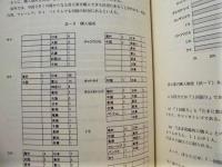 平成9年度絶滅のおそれのある種の漢方薬利用の現状等に関する調査