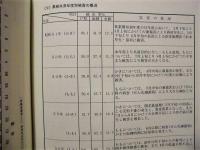 岐阜県農業共済五十年史