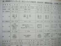 しでこぶし日記 資料編