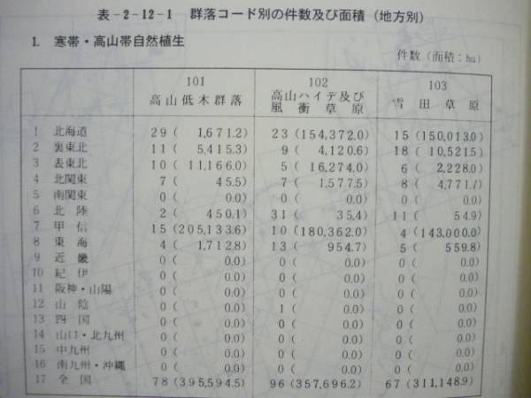 5万分の1現存植生図（1293面、第2回・第3回自然環境保全基礎調査