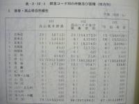 日本の重要な植物群落の分布　全国版 ： 第2回自然環境保全基礎調査(緑の国勢調査)特定植物群落調査報告書