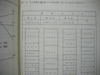 木曽三川の環境調査 （北派川野鳥生態調査）