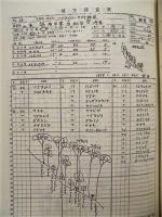 植生調査報告書（三重県）　第3回自然環境保全基礎調査