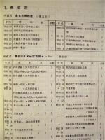 ［9点］ 三重県史資料調査報告書　1、2、3、4、5、6、8、9、10