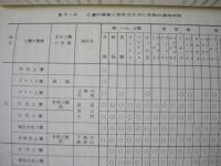 木津・加茂ニュータウン開発に伴う農業計画に関する調査報告書