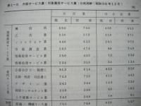 愛知県下の対事業所サービス業に関する雇用研究調査結果報告書（昭和60年度）