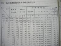 職業安定年報　平成元年度版