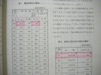 ［3点］ あいちの賃金・労働時間及び雇用　毎月勤労統計地方調査年報　昭和54年、昭和60年、平成2年