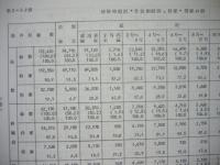 「福井県住宅建設計画 （中期及び長期） 等にかかる調査」 結果報告書
