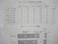 大都市における児童・生徒の生活・価値観に関する調査　昭和55年度委託調査　第2回 東京都子ども基本調査報告書