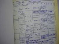 昭和54年度 近畿道伊勢線概略設計及び環境影響評価業務委託環境影響評価報告書