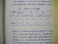 尾添川流域環境調査報告書