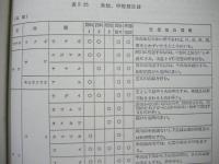 三春ダム環境影響評価報告書