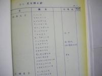 昭和51年度 千曲川上流部環境調査報告書