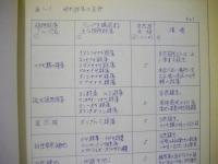 千曲川環境整備調査 （その3） 報告書 （整備計画）