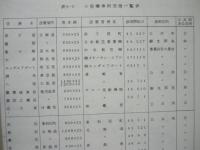 小型機用空港調査報告書