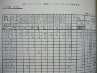 ［3点］  ガーデンハウスゆりが丘台（仮称）建設計画に伴う環境影響評価報告書　本編、資料編、図面集