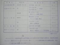 昭和56年度 横川土地利用調査業務報告書
