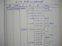 昭和55年度 荒川流域土地利用調査業務報告書