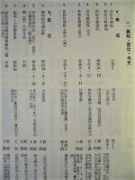 妙応寺史料目録