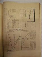 ［3点］ 関西信託時報　昭和15年3月号、4月号、9月号