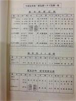 平成元年度 岐阜県陸上競技10傑表　（附・岐阜県歴代20傑表）
