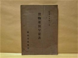 昭和15年2月 貨物運賃早見表　鉄道省運輸局