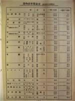 昭和15年2月 貨物運賃早見表　鉄道省運輸局