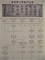 東草野小学校 百年のあゆみ