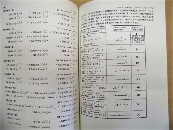 【裁断済】たのしいアラビア語 1-10全巻セット 裁断済】たのしいアラビア語 1-10全巻セット 【公式通販】