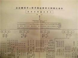 中華民国国民政府組織系統及重要職員表 （昭和6年8月現在）