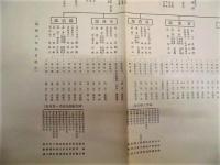 中華民国国民政府組織系統及重要職員表 （昭和6年8月現在）
