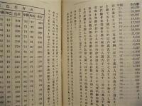 商業算術