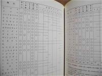 名古屋市守山区 志段味地区自然環境調査報告書