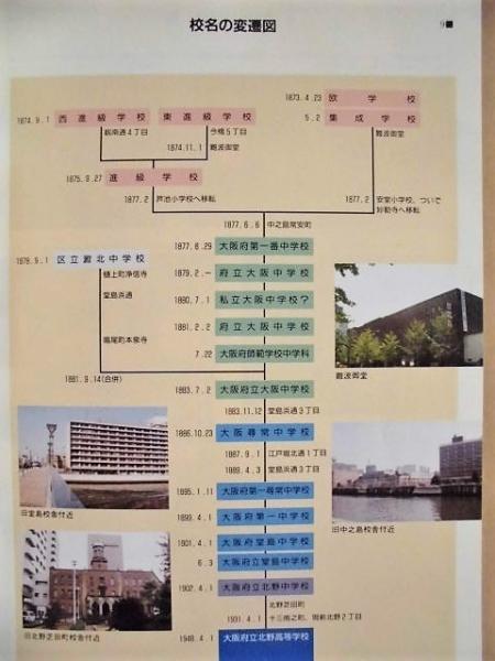北野百二十年 ： 大阪府立北野高等学校 / 古本、中古本、古書籍