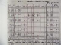 ［2点］ 平成10年度 揖斐川底生魚遡上調査（その２） 報告書、平成11年度 揖斐川底生魚遡上調査 報告書
