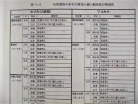 ［2点］ 平成10年度 揖斐川底生魚遡上調査（その２） 報告書、平成11年度 揖斐川底生魚遡上調査 報告書
