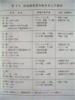 平成７年度 指定区間調査（長良川、魚介類）岐阜県業務委託 報告書