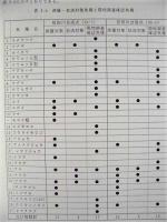 平成７年度 指定区間調査（長良川、魚介類）岐阜県業務委託 報告書