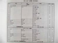 平成12年度 指定区間調査（長良川・揖斐川、魚介類）業務委託 揖斐川 報告書