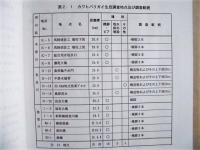平成９年度 木曽三川カワヒバリガイ調査 報告書