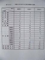 ［2点］平成４年度 木曽三川上流河川水辺の国勢調査（底生動物）その１ 報告書、その２ 報告書