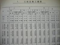 ［復刻］ 大正8年工場統計表