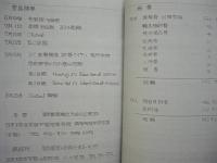 日本大学医学部山岳部　ヒンズクシュ医療奉仕隊計画書　1972年6月～8月