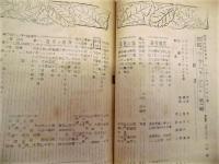 ［8点］ 明治大学ワンダーフォーゲル部　部誌 6、7、8、9、10、11、12、15