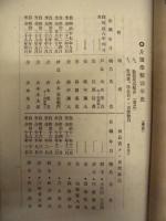 ［2点］ 校友会通信　第8号と第11号 ： 三重県志摩郡片田学校
