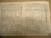 ［2点］ 東京？商報　四月号（大正11年4月）、五月号（大正12年5月） ： THE TOKYO YAMANISHI REPORT